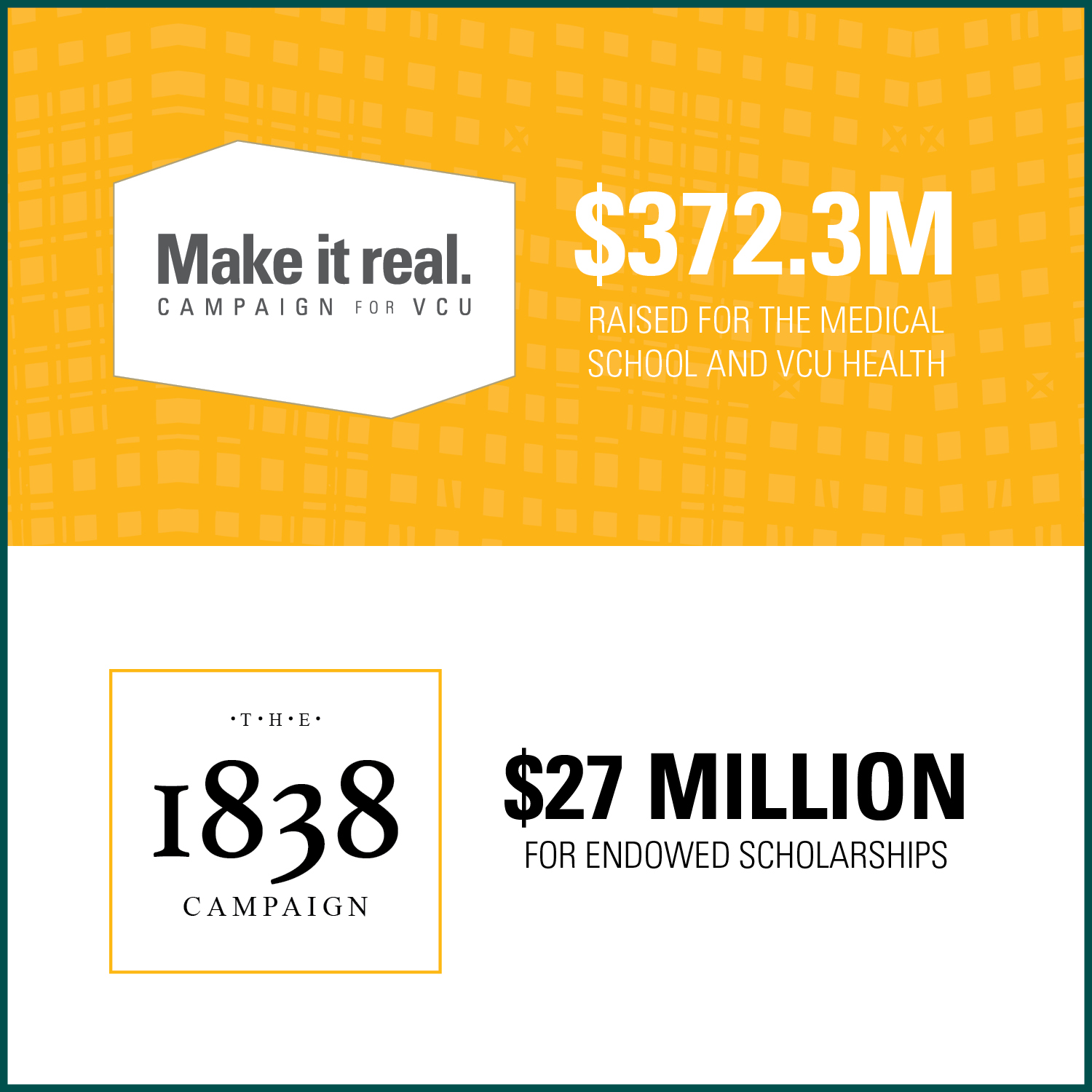 Make it Real Campaign: 372.3 million dollars raised;  1838 Campaign: 27 million dollars raised
