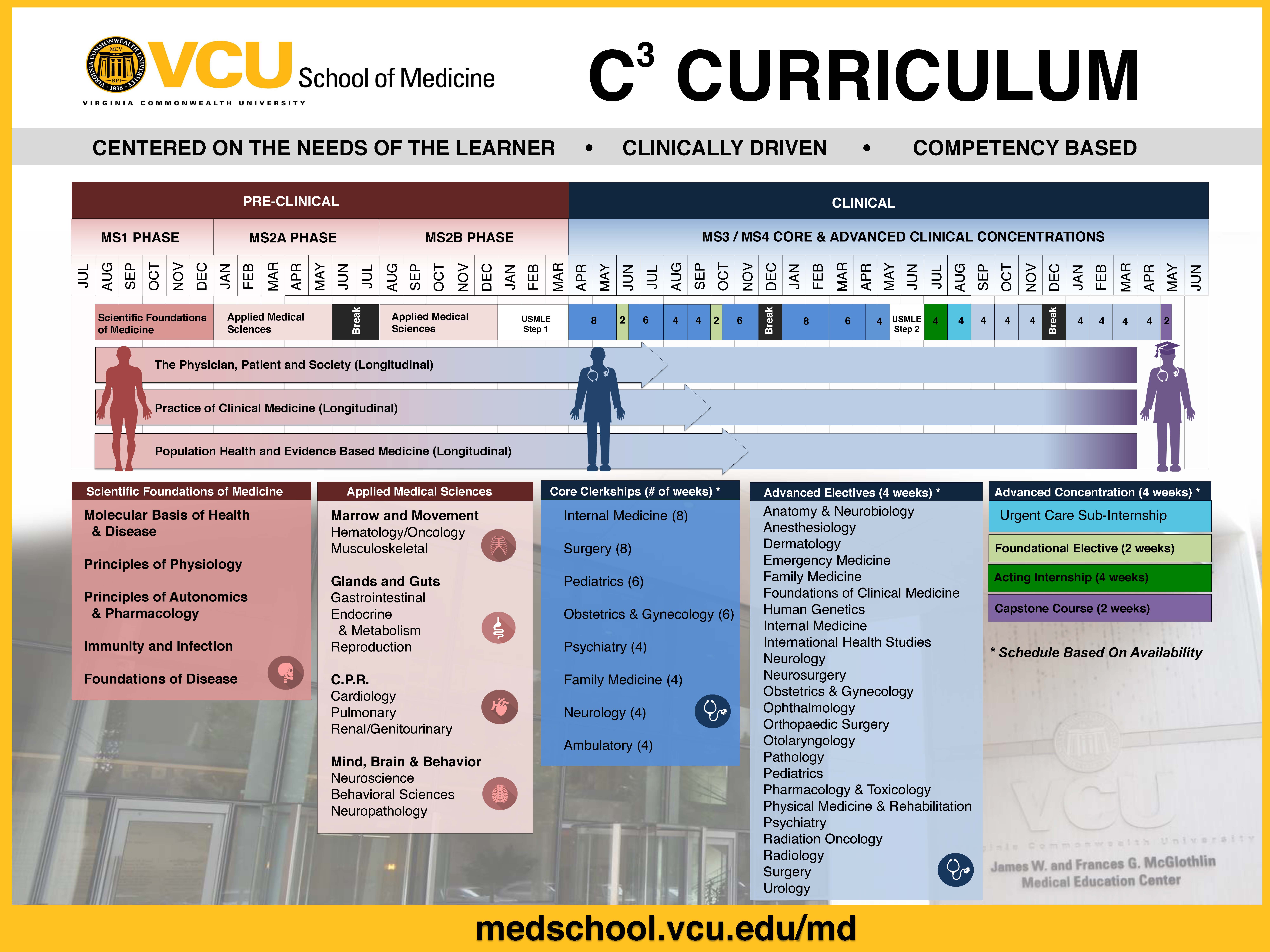 VCU School of Medicine C3 Curriculum Overview