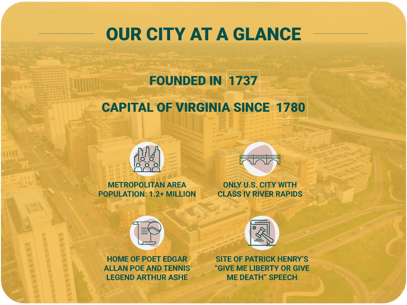 Our City at a Glance