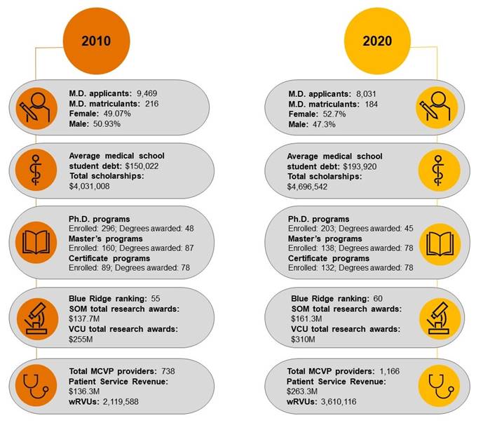 Comparison of 2010 and 2020